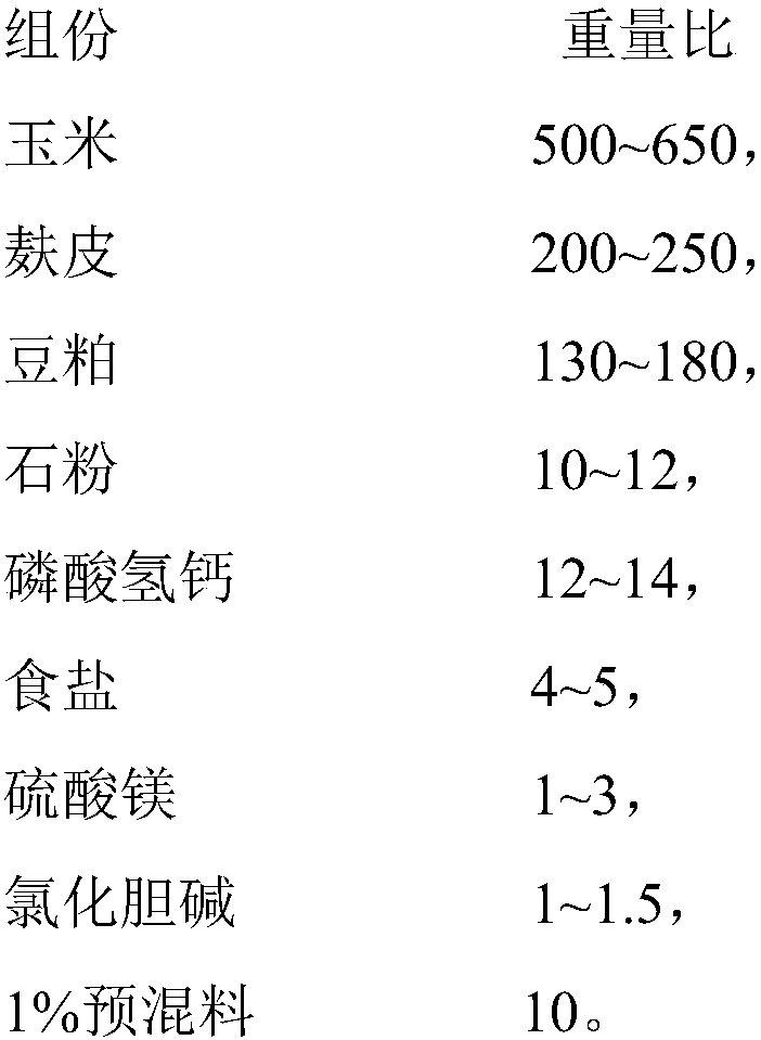 Feed production system and process for pregnant sow