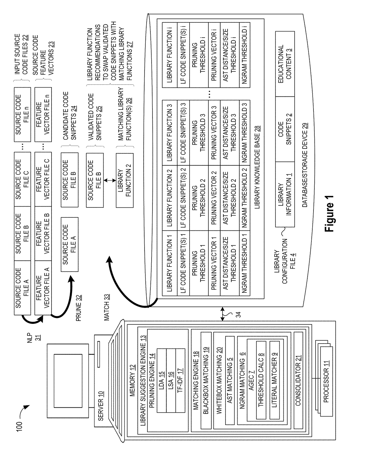 Method and System for Arbitrary-Granularity Execution Clone Detection