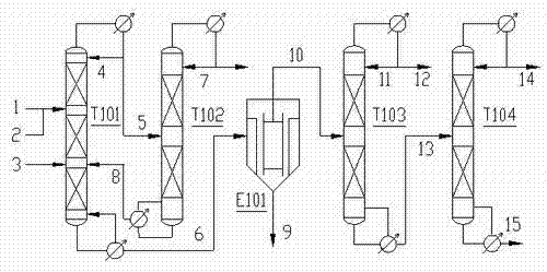 Continuous reaction rectification process and rectification equipment for synthesizing isopropyl alcohol