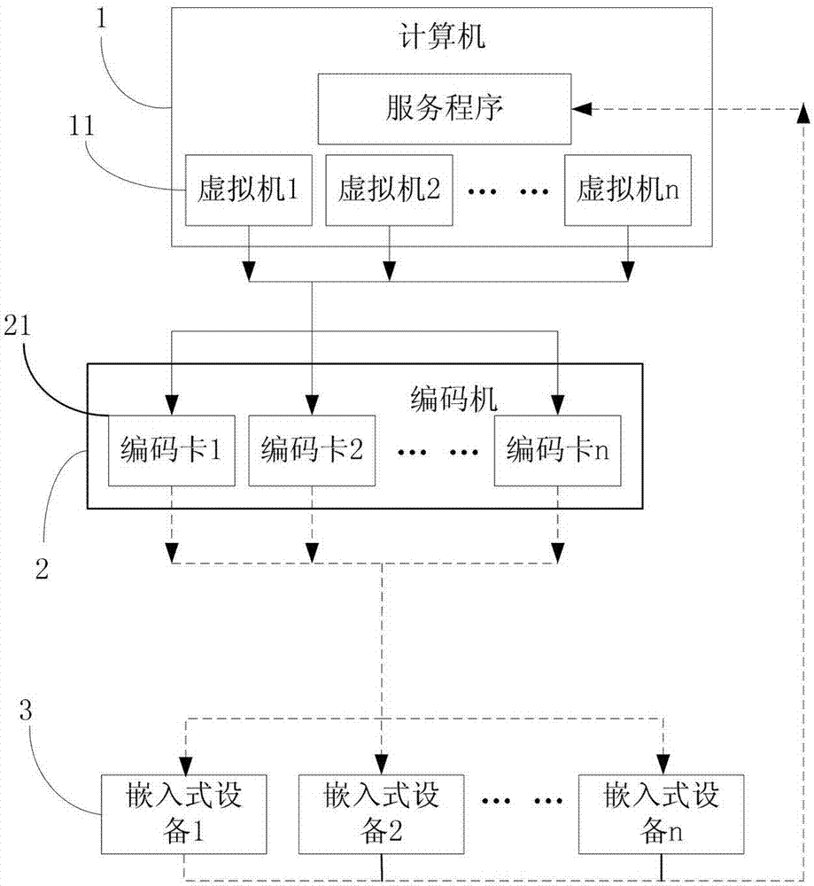 System and method for supporting computation migration of multiple embedded devices