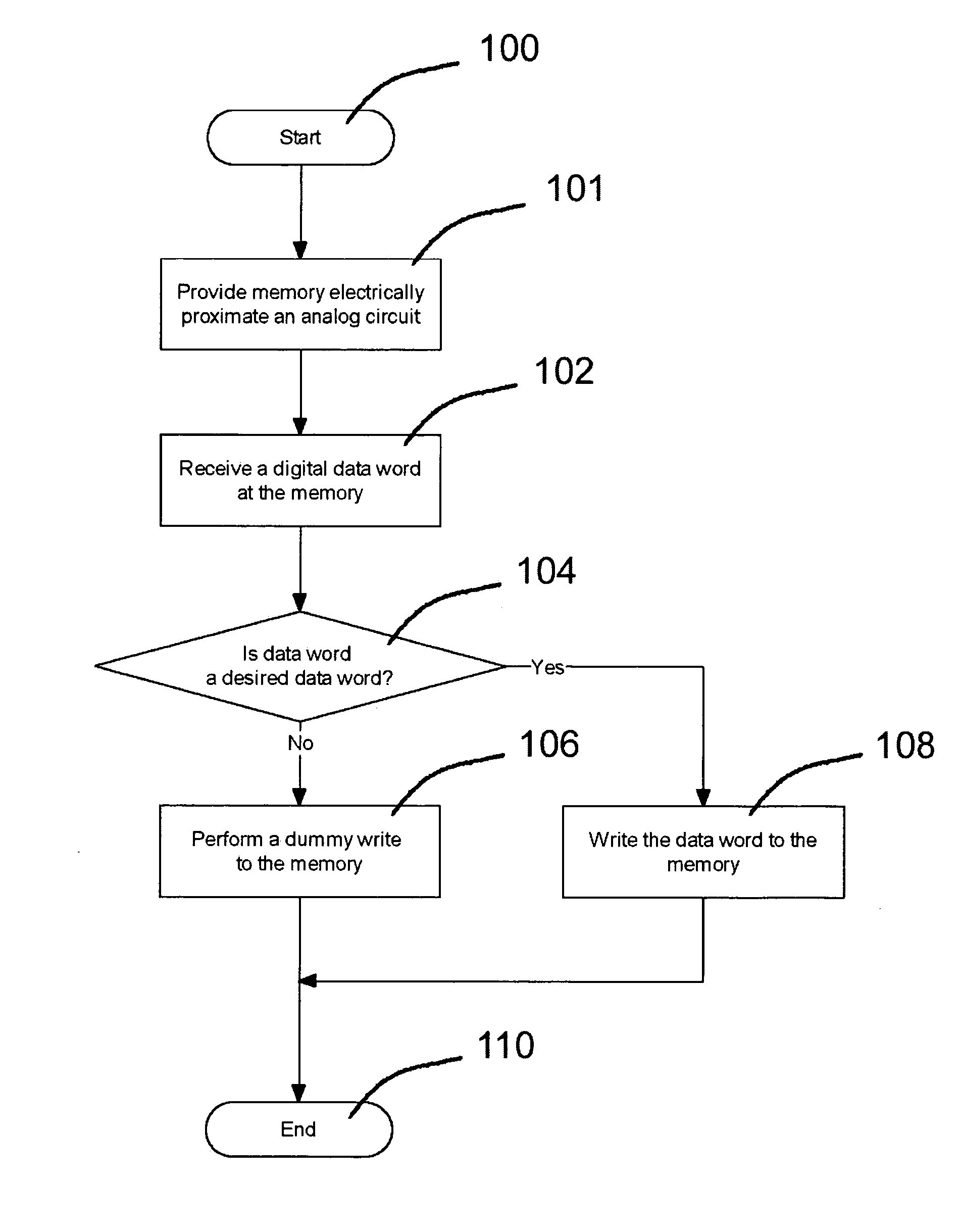 Reduction of noise and temperature variation in mixed-signal integrated circuits