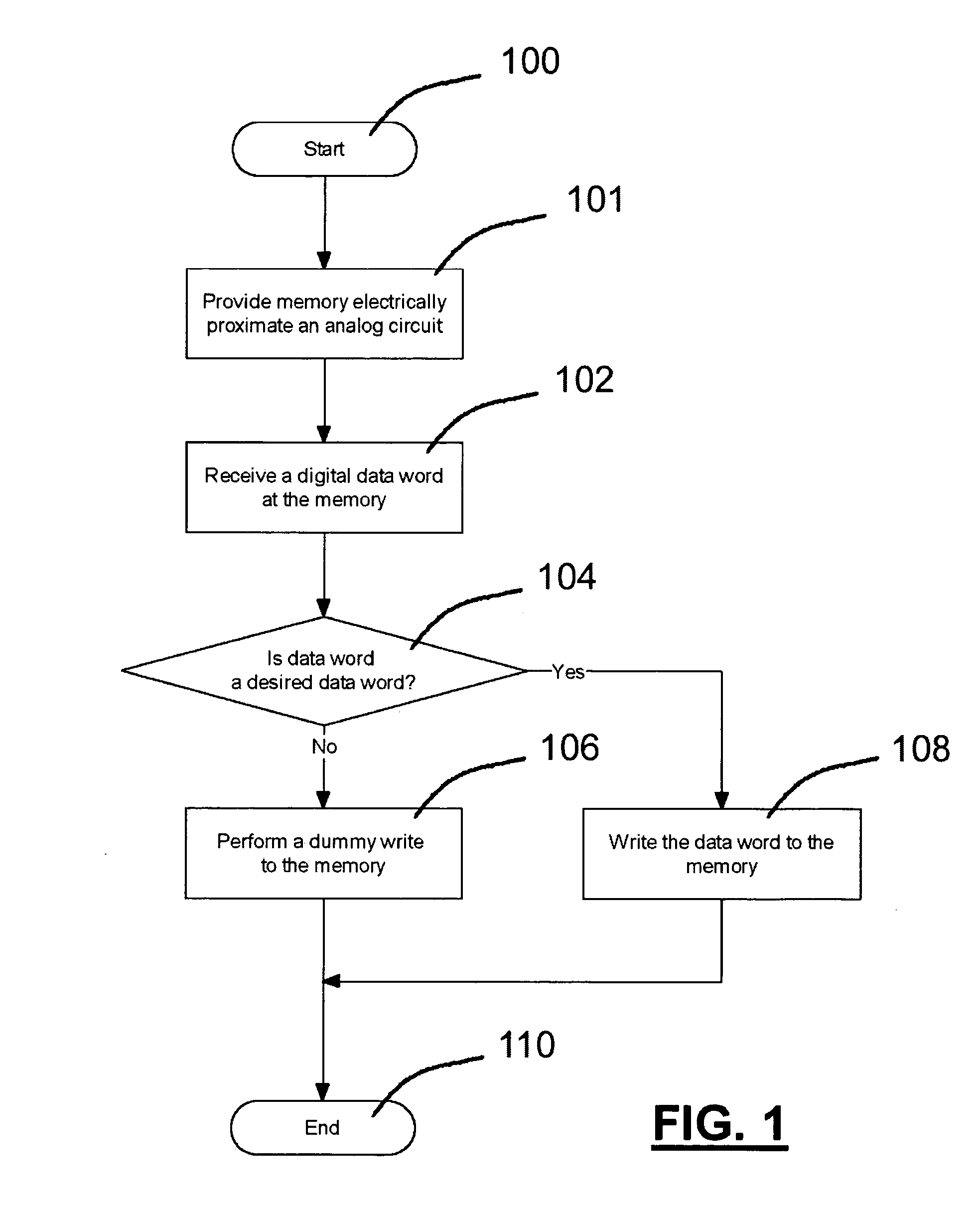 Reduction of noise and temperature variation in mixed-signal integrated circuits