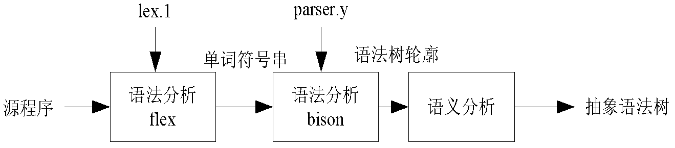 MC/DC test data automatic generation method based on genetic algorithm