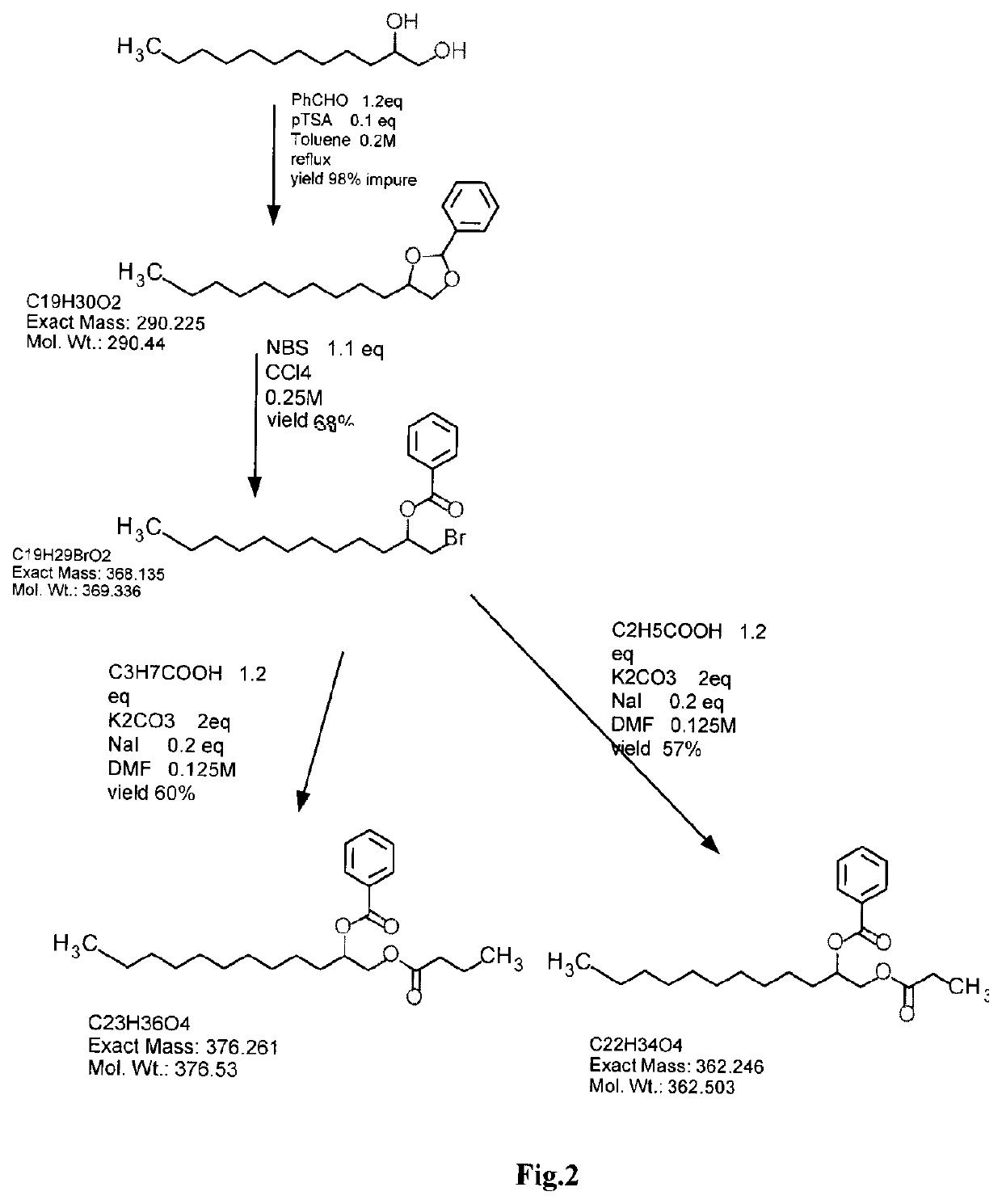 Compositions and methods for directing the oviposition of mosquitoes