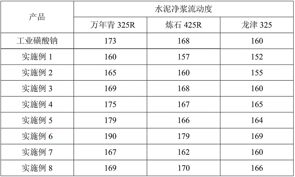 Method for preparing lignin-based dispersing agent by purifying pulping black liquor through capacitive deionization method