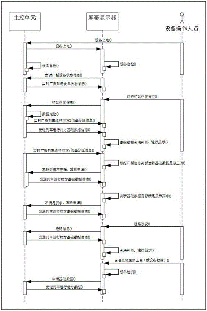 The operation method of the screen display of the train operation monitoring device without basic data storage