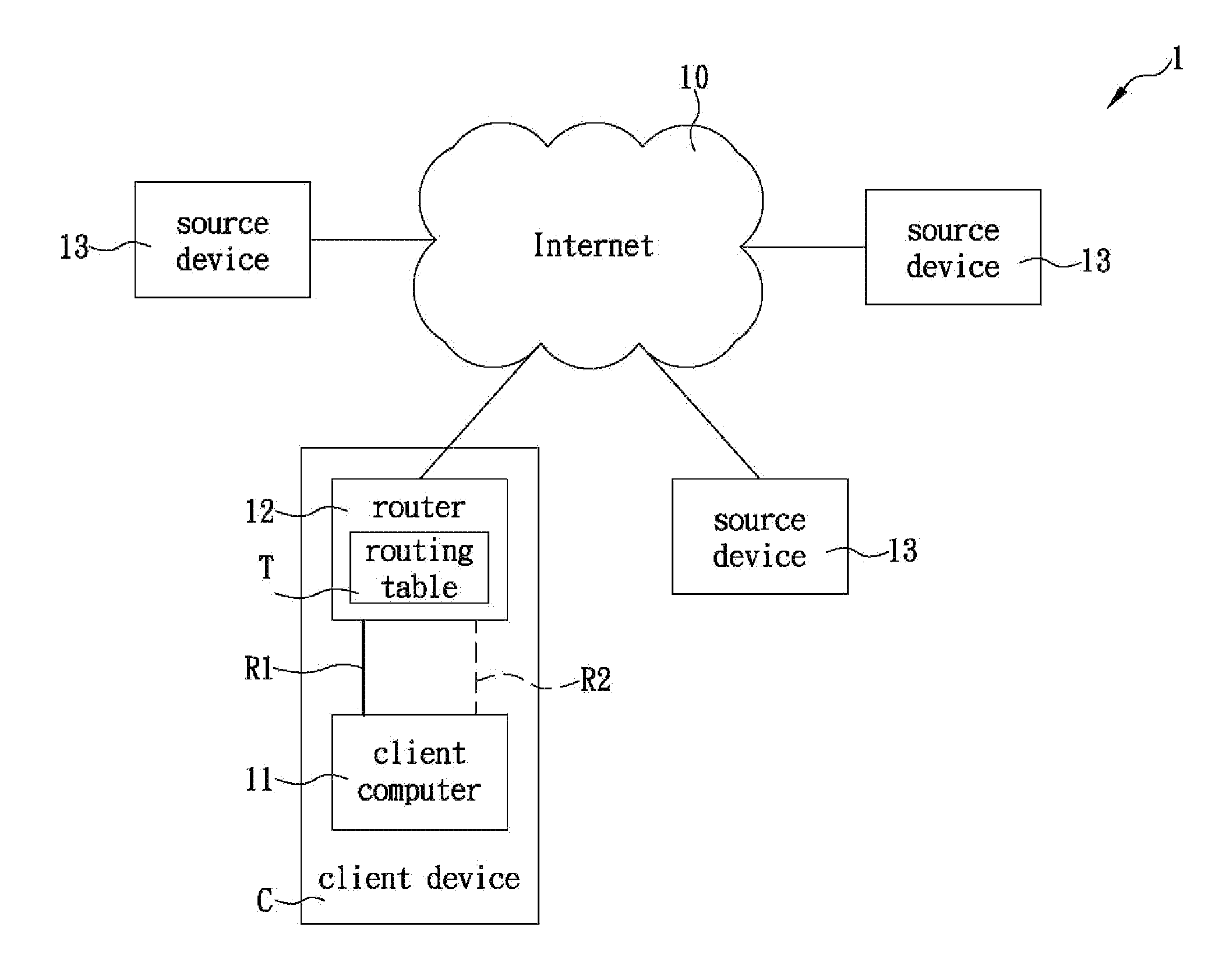 Network connection method capable of analyzing data packets in order to select connection routes