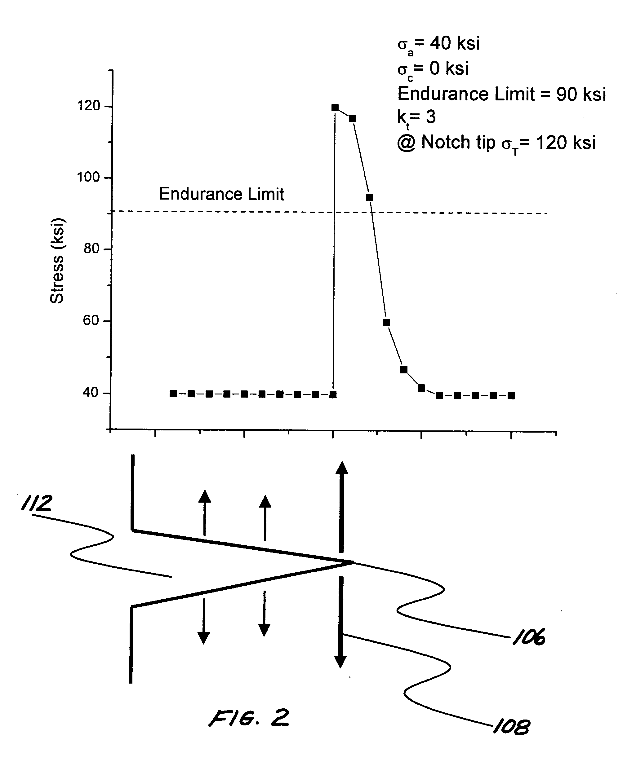 Method of mitigating the effects of damage in an article