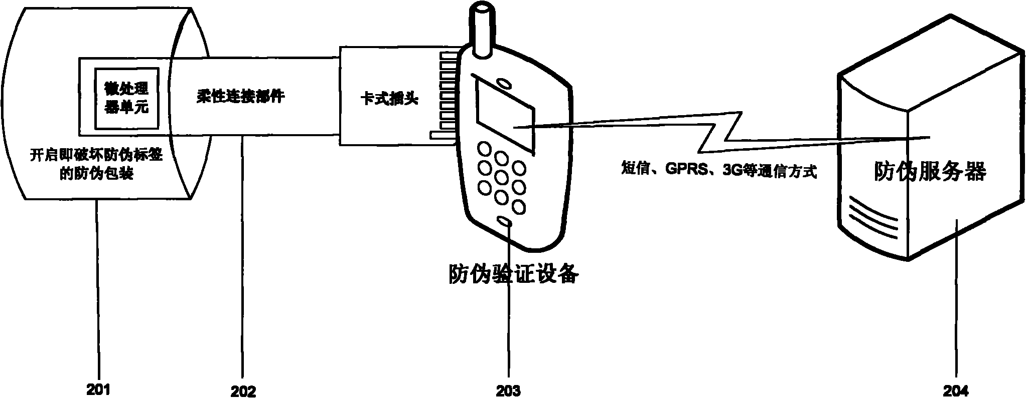 Interactive anti-counterfeiting authentication method and intelligent anti-counterfeiting label