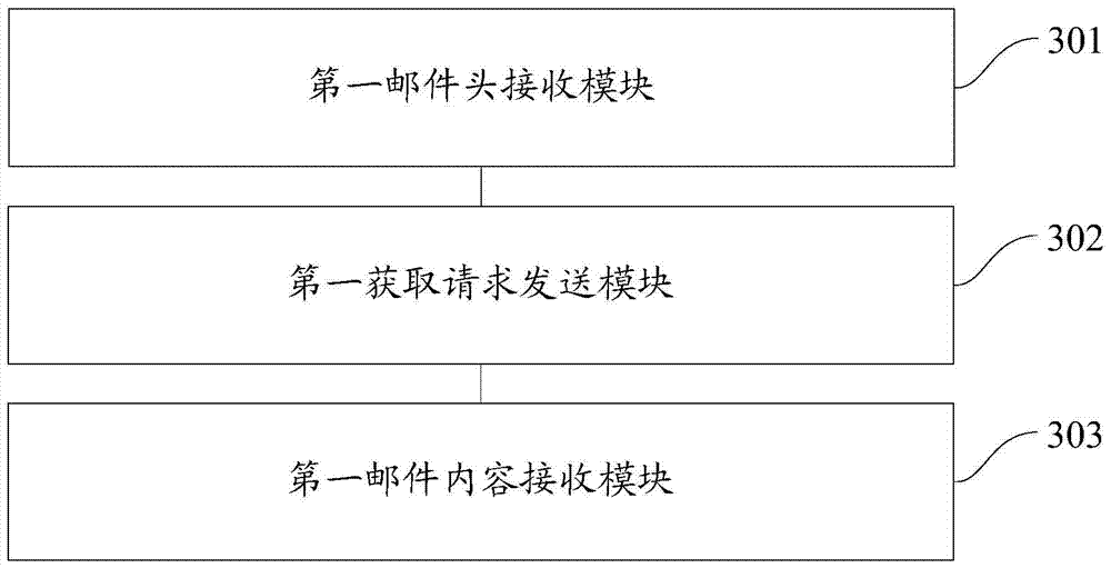 E-mail sending method and system, receiving method and system, and mail system