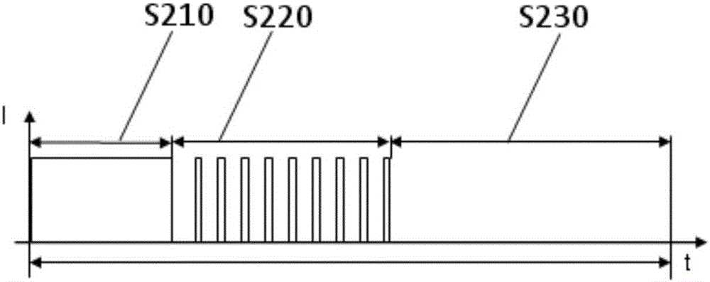 Vehicle-mounted air condition air sweeping device driven by electric control shape memory alloy