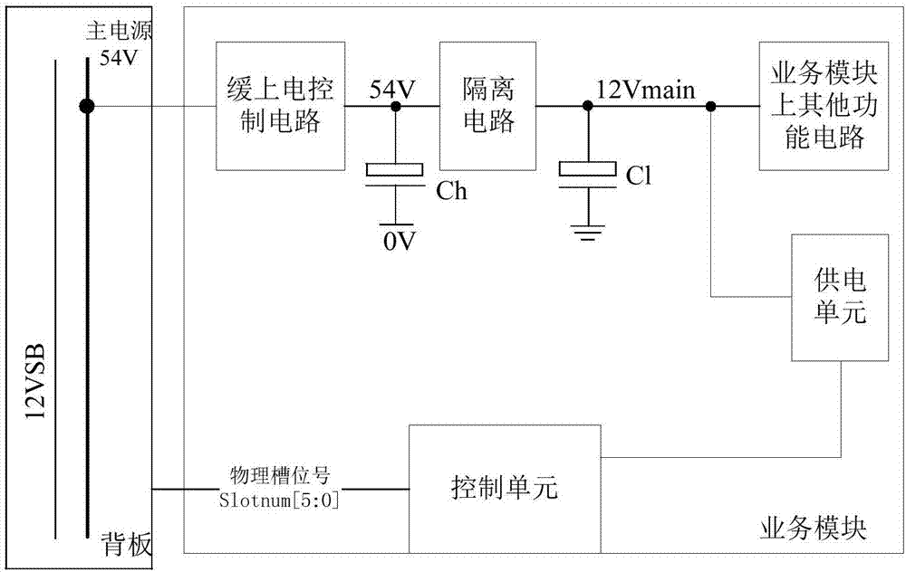 Communication equipment and power-on control method