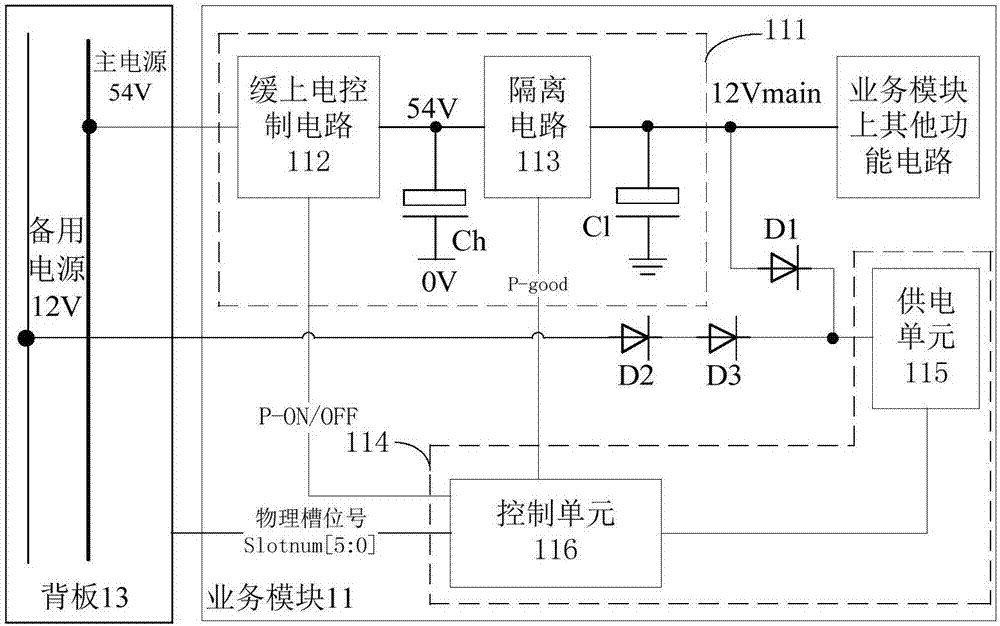 Communication equipment and power-on control method