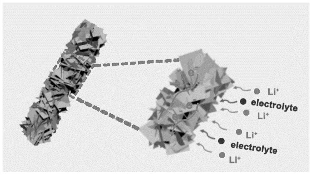 Solid-phase cothermal synthesis of molybdenum diselenide/nitrogen-doped carbon rods