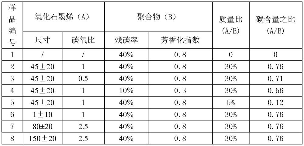 Preparation method of graphene fiber with high graphite crystallinity