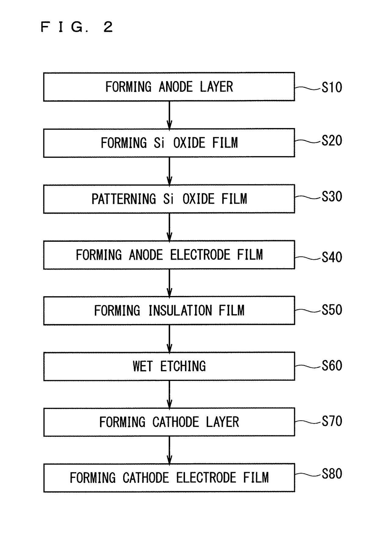 Method for fabricating semiconductor device