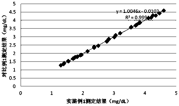 Apolipoprotein C2 measuring kit with high sensitivity