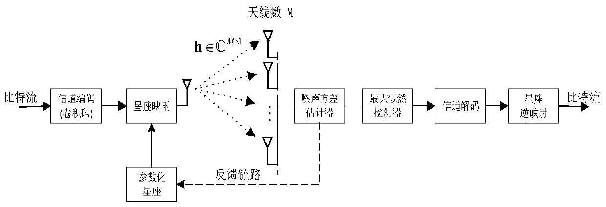 Short data packet ultra-reliable low-delay transmission method enabled by large-scale single-input multiple-output system