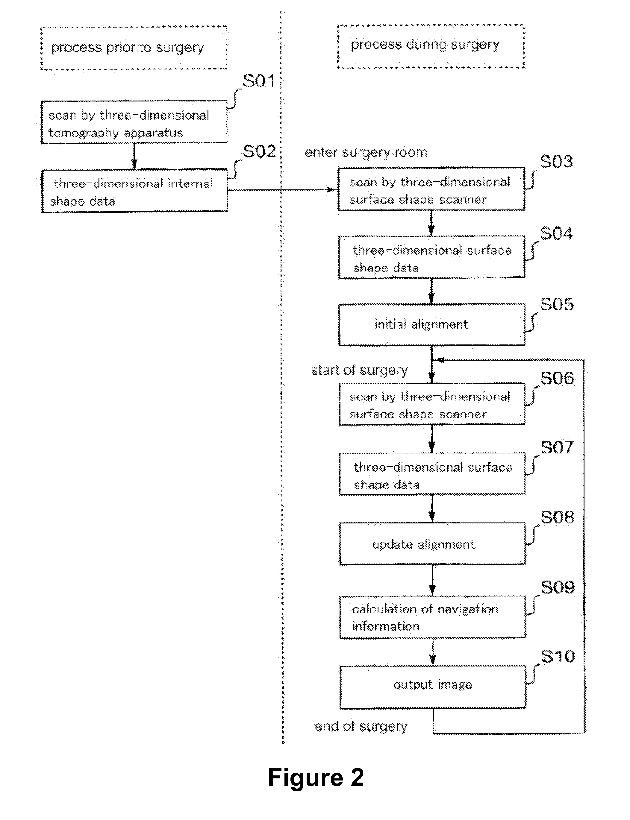 Surgery assistance system