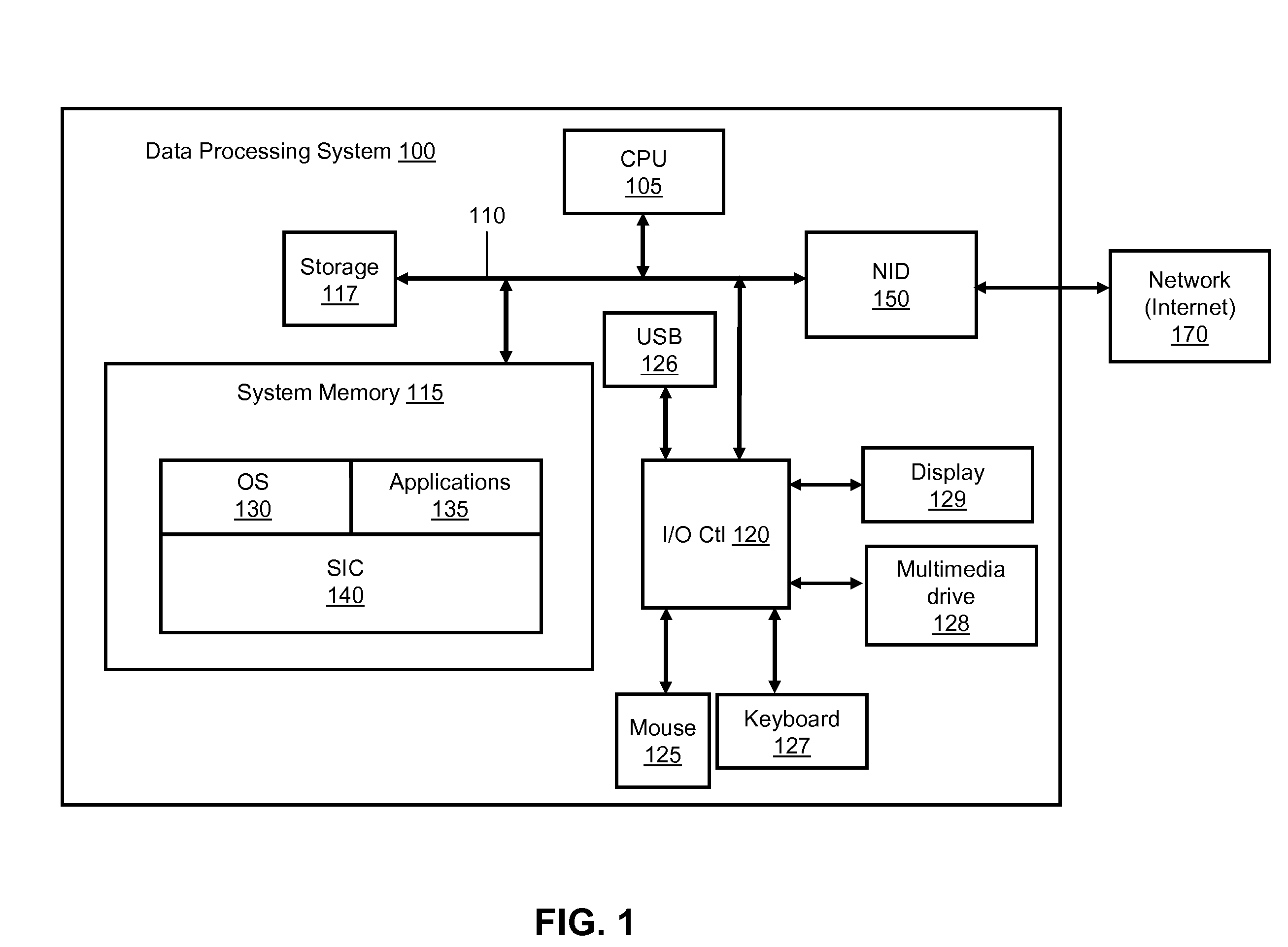 System and method for software initiated checkpoint operations