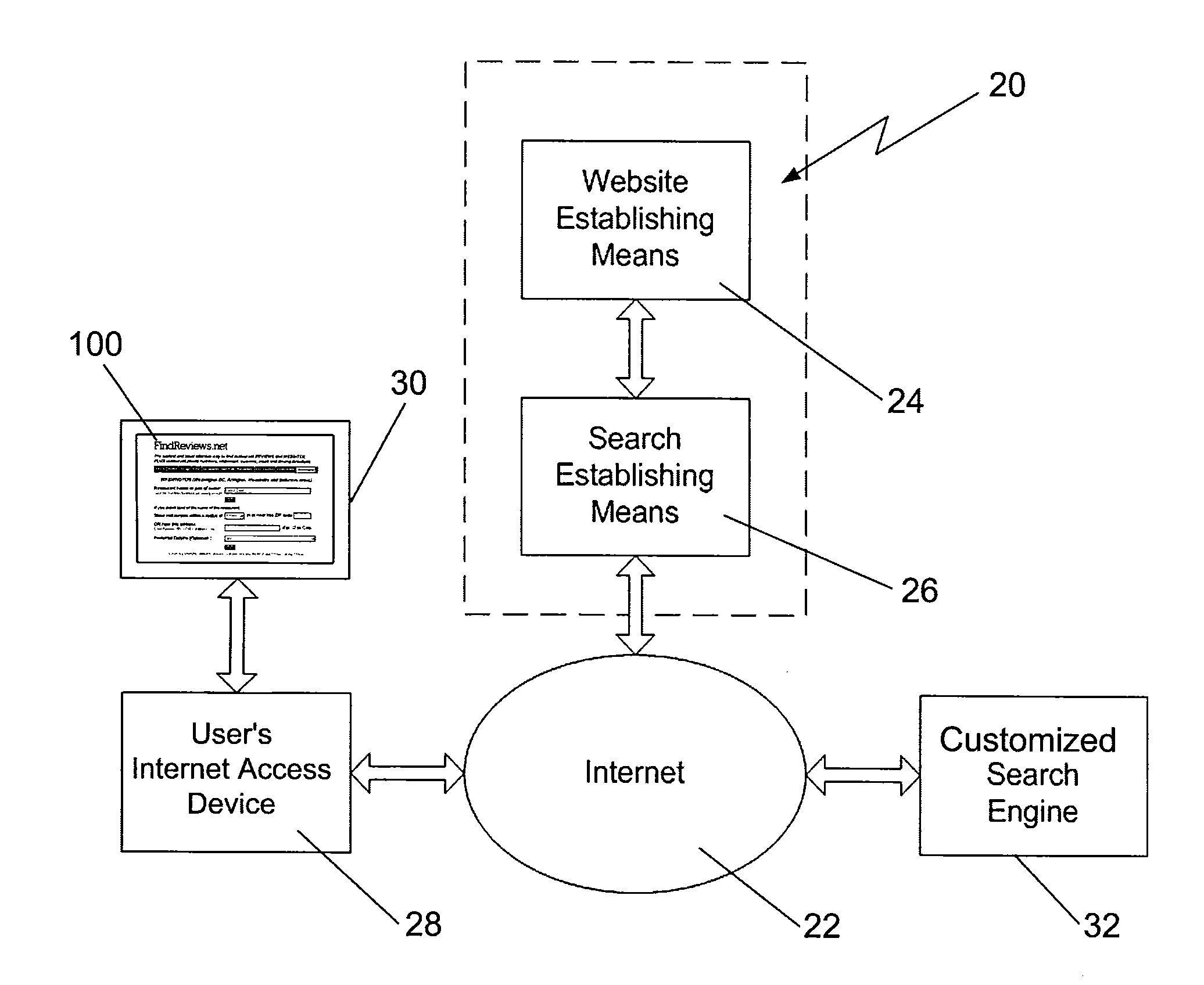 Restaurant review search system and method for finding links to relevant reviews of selected restaurants through the internet by use of an automatically configured, sophisticated search algorithm