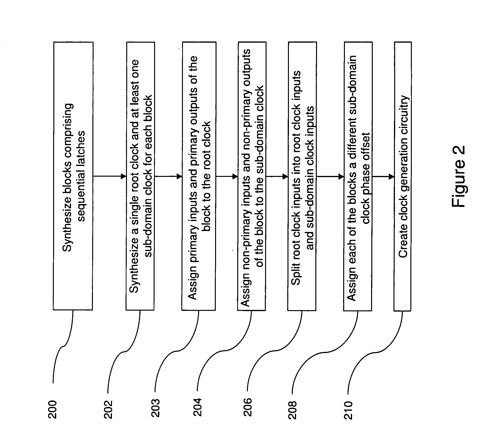 Transition Balancing For Noise Reduction/Di/Dt Reduction During Design, Synthesis, and Physical Design