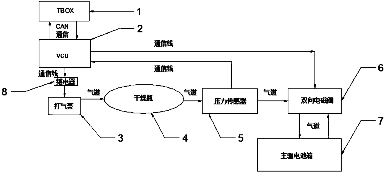 Vehicle-mounted main drive battery box airtightness detecting equipment