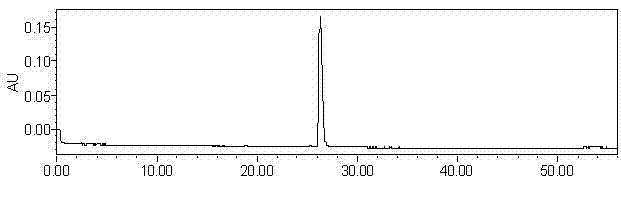 Method for preparing Ligusticum wallichii lactone extract having anti-liquid-accumulation activity, and use