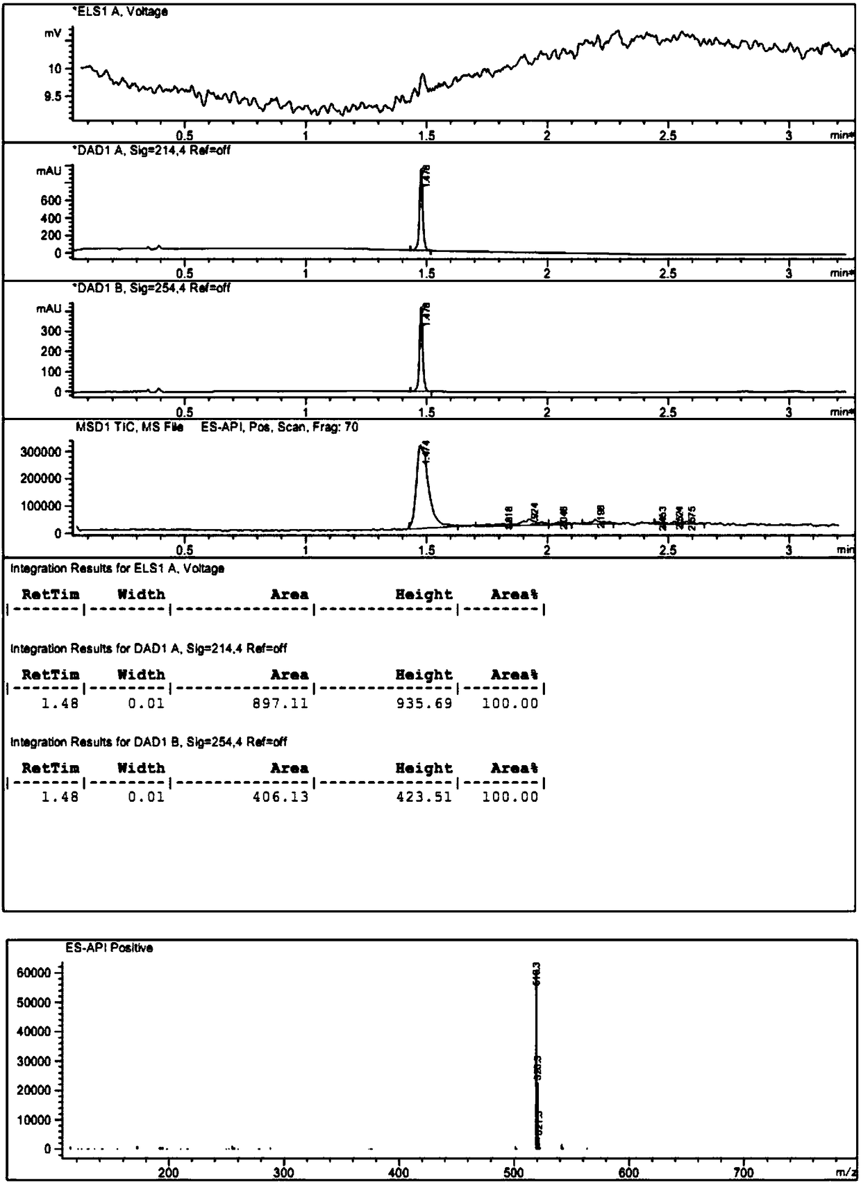 C13 deuterated methyl telmisartan and preparation method and application thereof