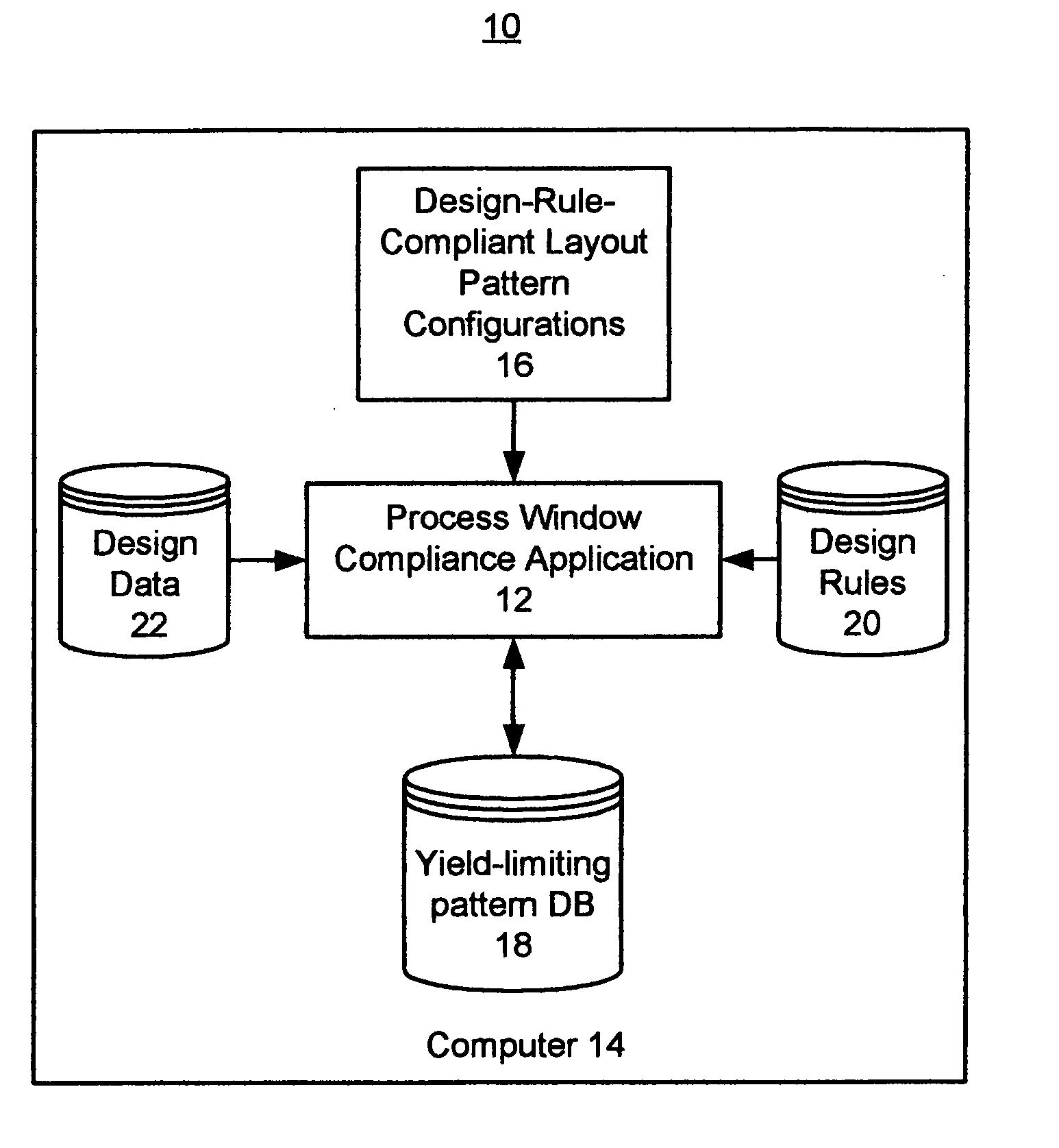 Yield-limiting design-rules-compliant pattern library generation and layout inspection