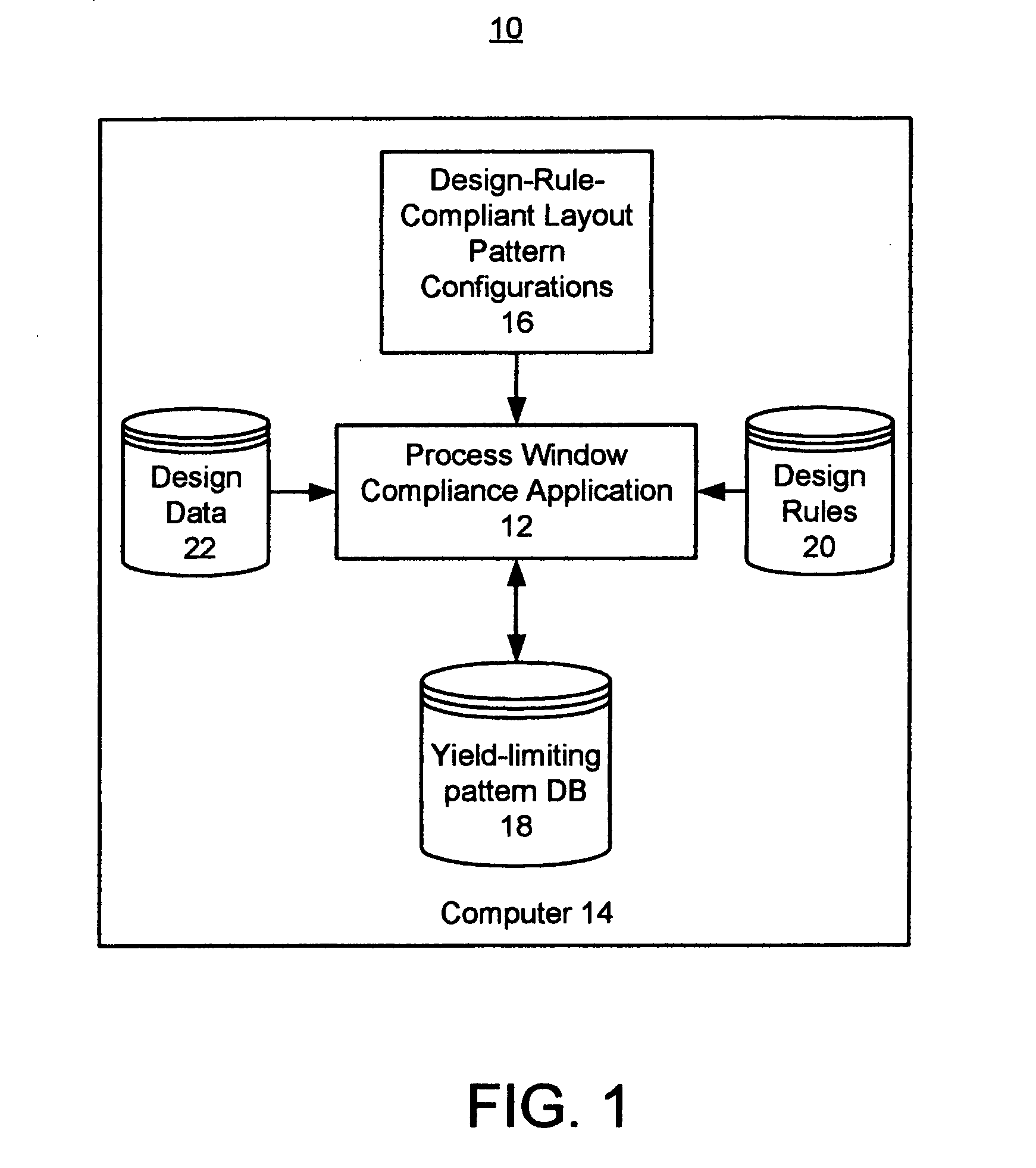 Yield-limiting design-rules-compliant pattern library generation and layout inspection