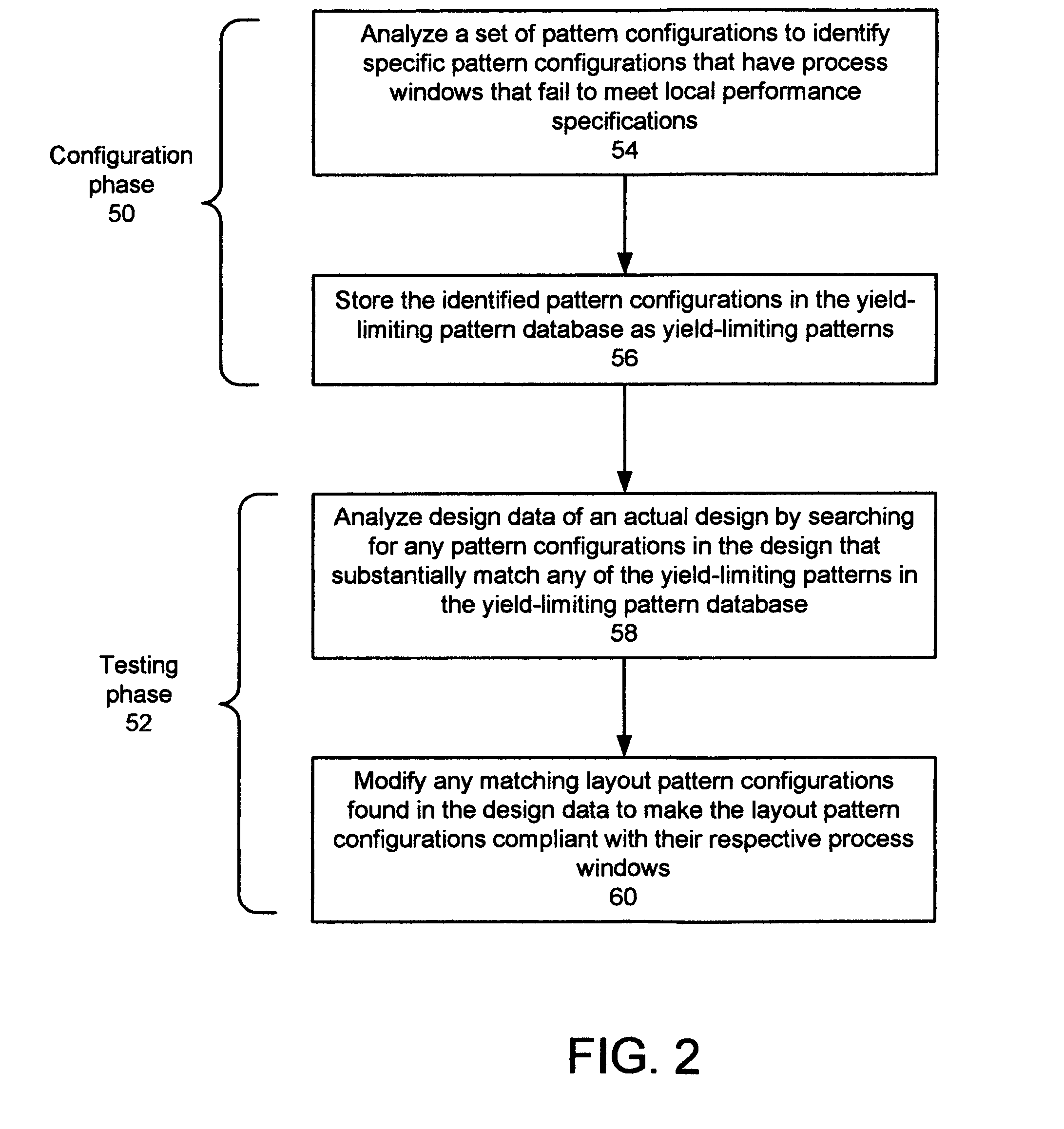 Yield-limiting design-rules-compliant pattern library generation and layout inspection