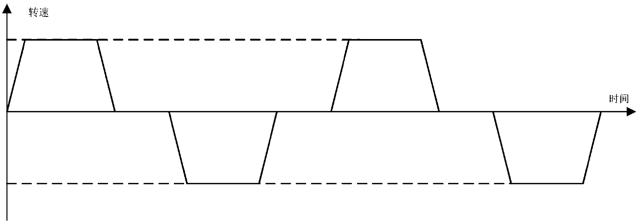 Drum washing machine, control method and control device of drum washing machine and computer readable storage medium