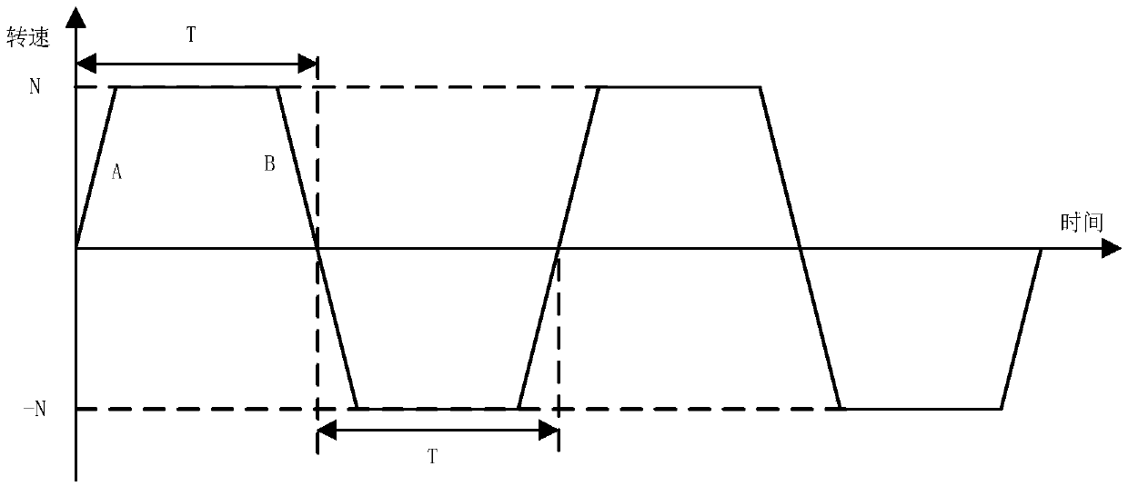 Drum washing machine, control method and control device of drum washing machine and computer readable storage medium