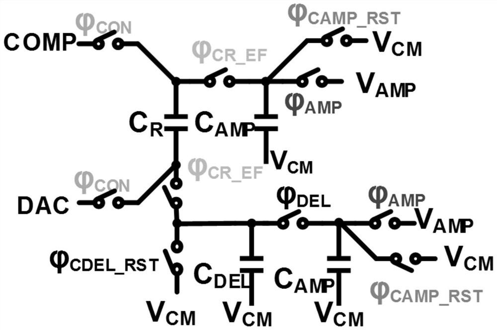 Successive approximation type analog-to-digital converter based on noise shaping