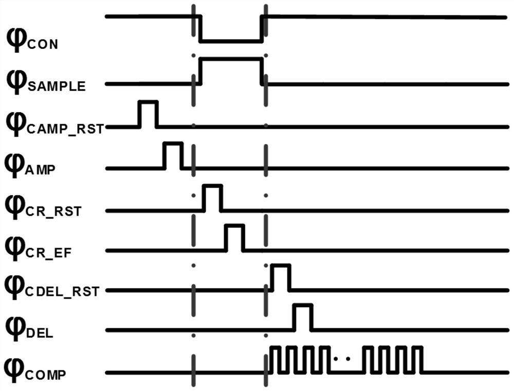 Successive approximation type analog-to-digital converter based on noise shaping