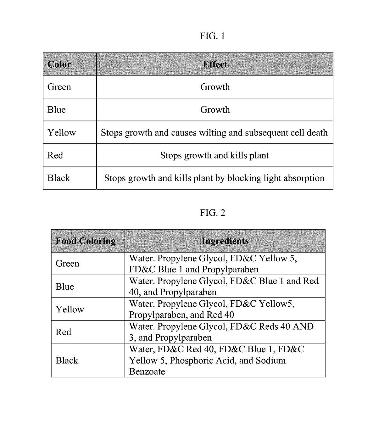 Method for altering photosynthetic growth