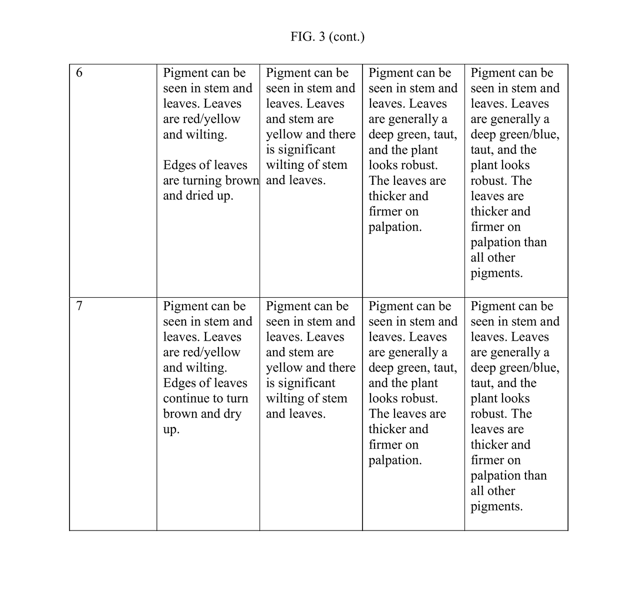 Method for altering photosynthetic growth