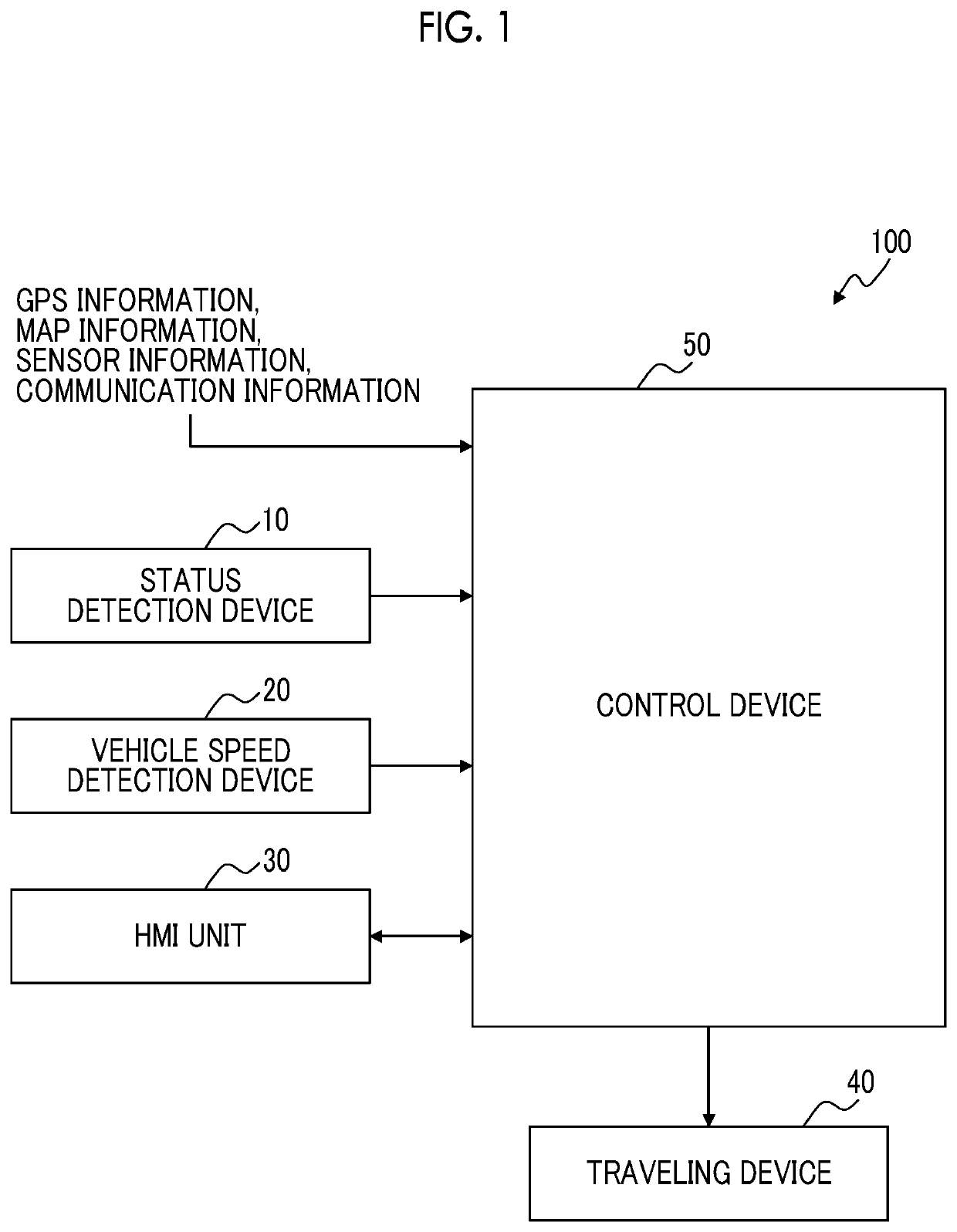 Vehicle control system