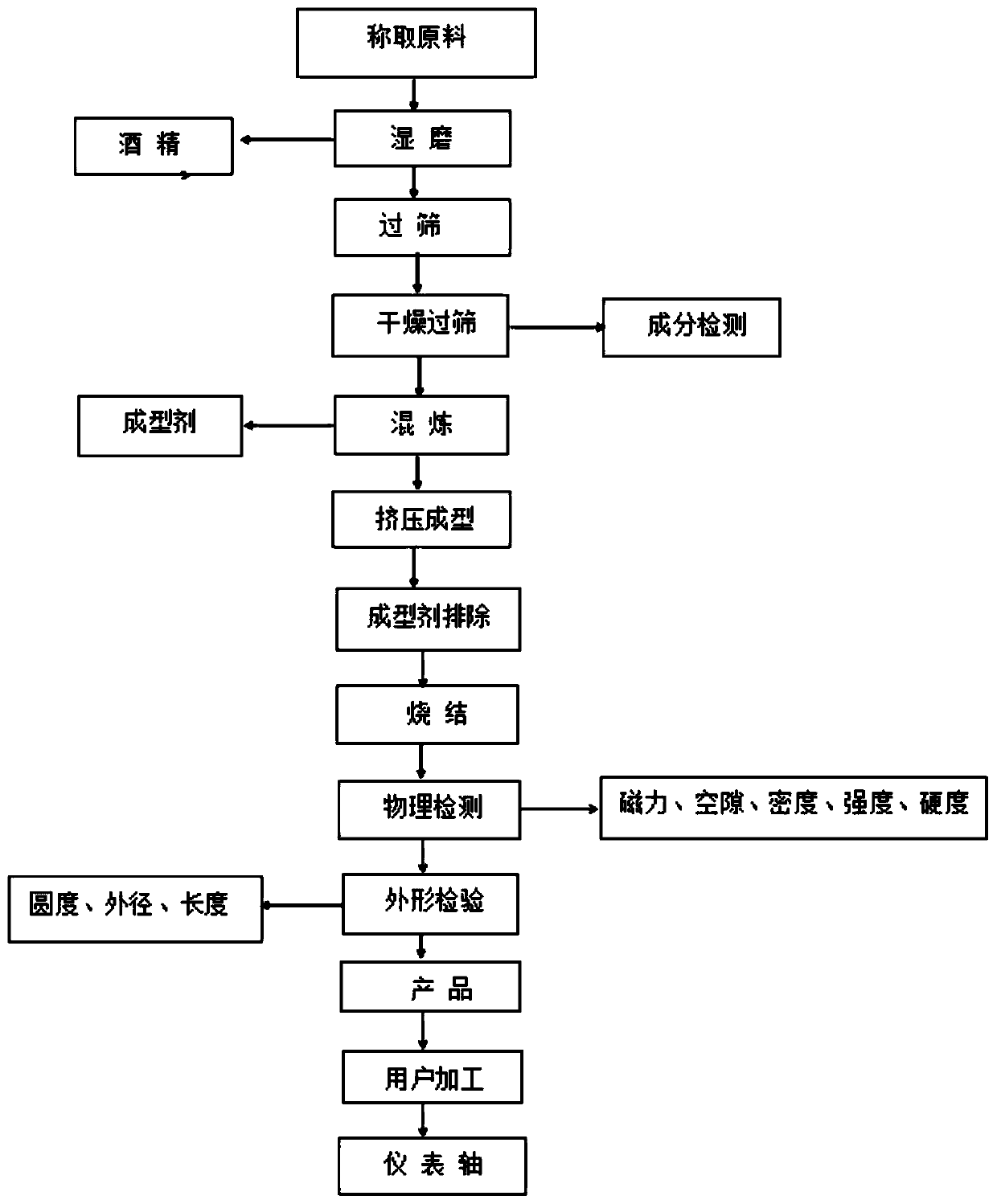 Non-magnetic hard alloy for instrument shaft and preparation method thereof