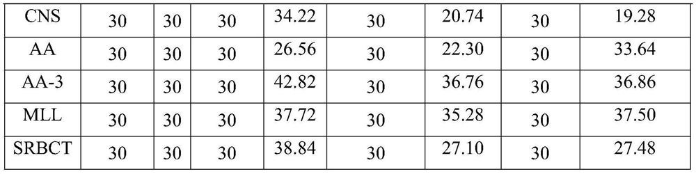 Feature selection method based on self-adaptive LASSO