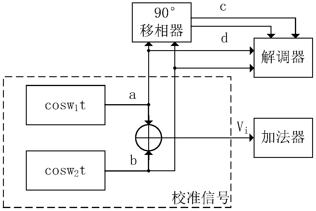 An automatic mode matching control device and method for mems gyroscope based on negative stiffness effect