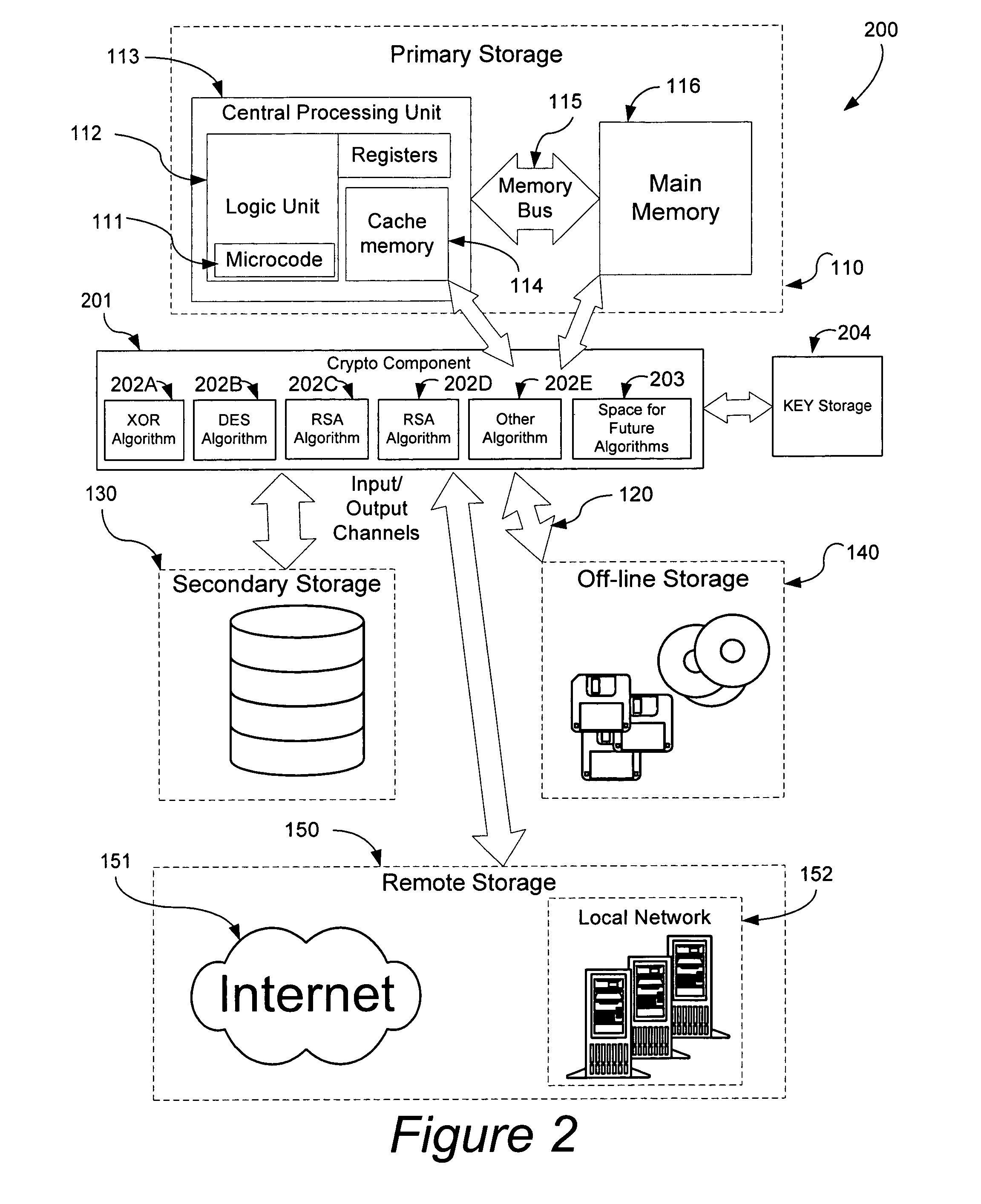 Method and apparatus for enforcement of software licence protection