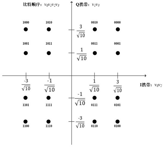 Modulation method and system, equipment and storage medium for narrowband data broadcasting