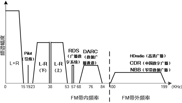 Modulation method and system, equipment and storage medium for narrowband data broadcasting