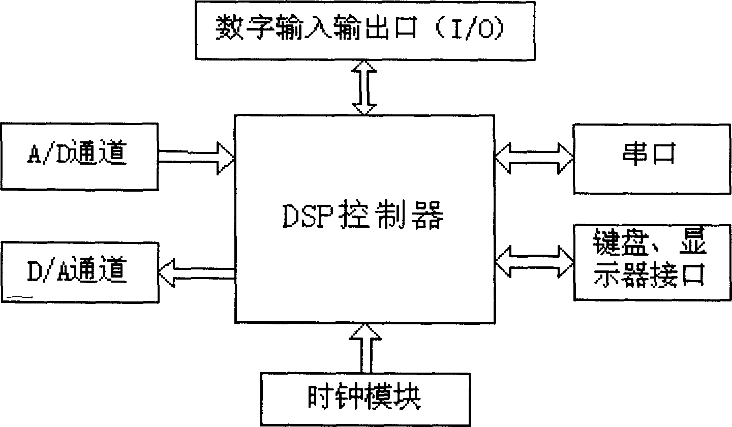 Energy saving system of networked measuring and controlling pumping units