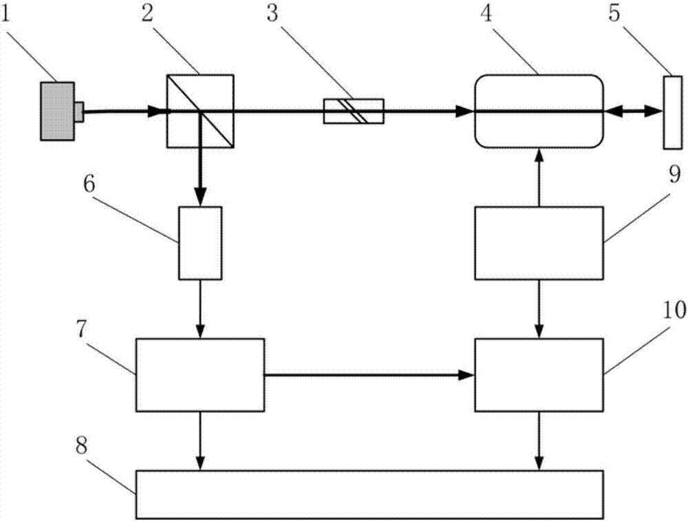 Calibration method for peak retardation of photoelastic modulator