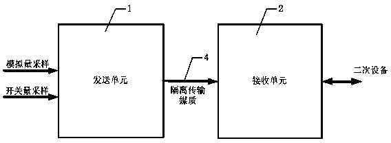 Multi-channel isolated high-speed intelligent transmitting-receiving device and method for power electronic system