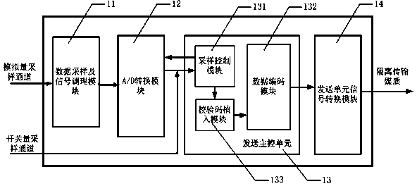 Multi-channel isolated high-speed intelligent transmitting-receiving device and method for power electronic system