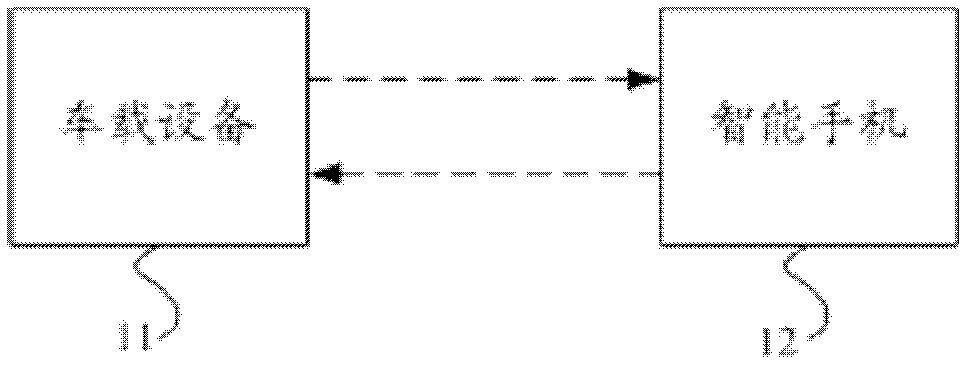 Vehicle-mounted system and bidirectional communication method